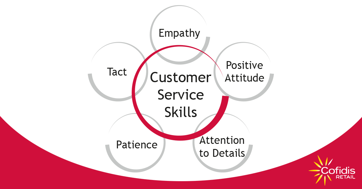 Marketing Empatico