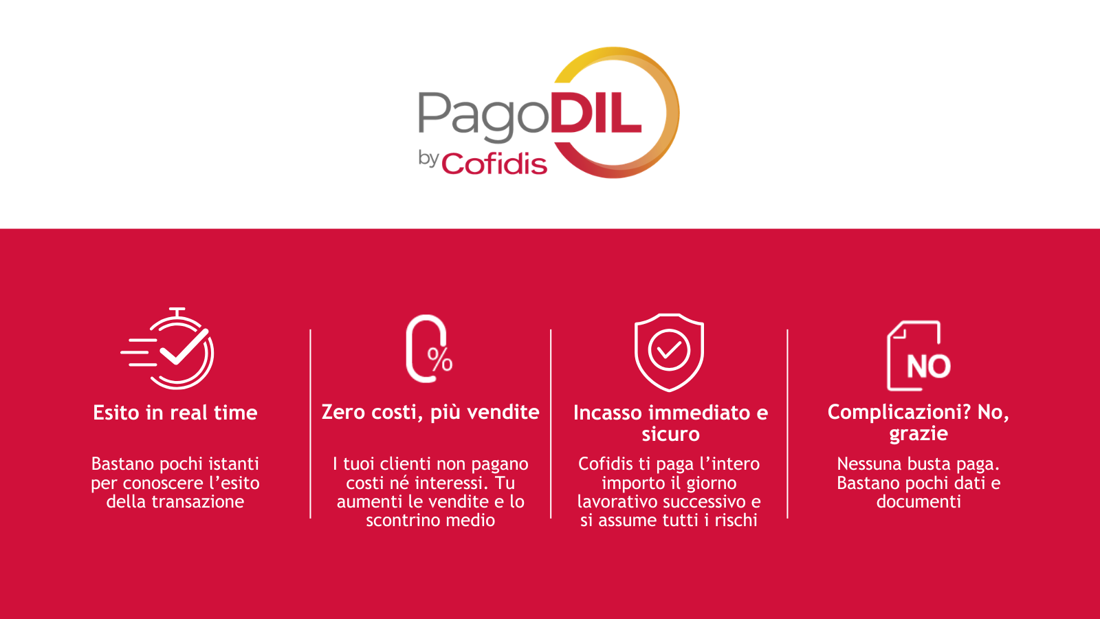 I plus di PagoDIL | esito immediato, 0 costi e interessi, incasso immediato, senza burocrazia