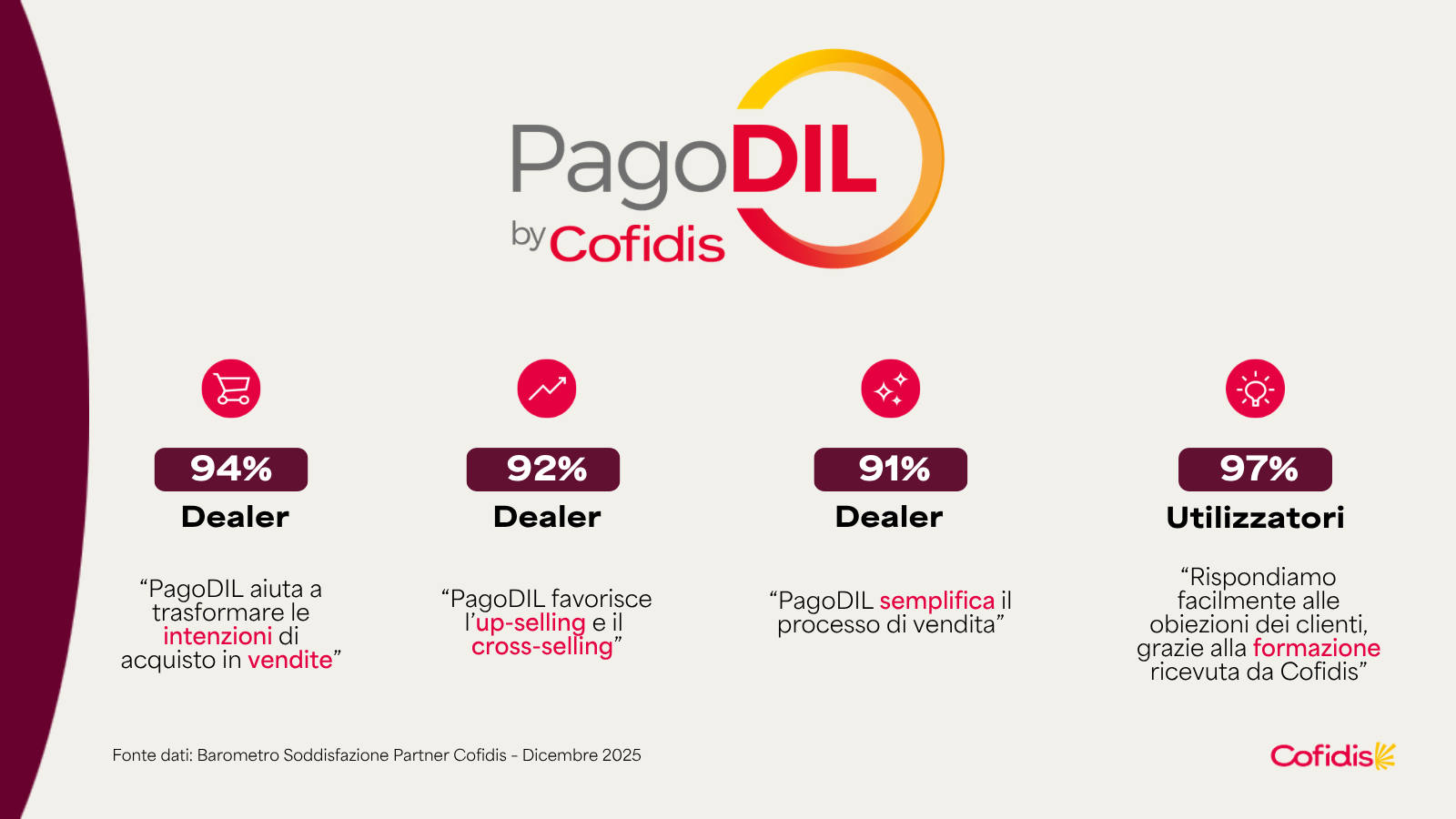Dati plus di PagoDIL